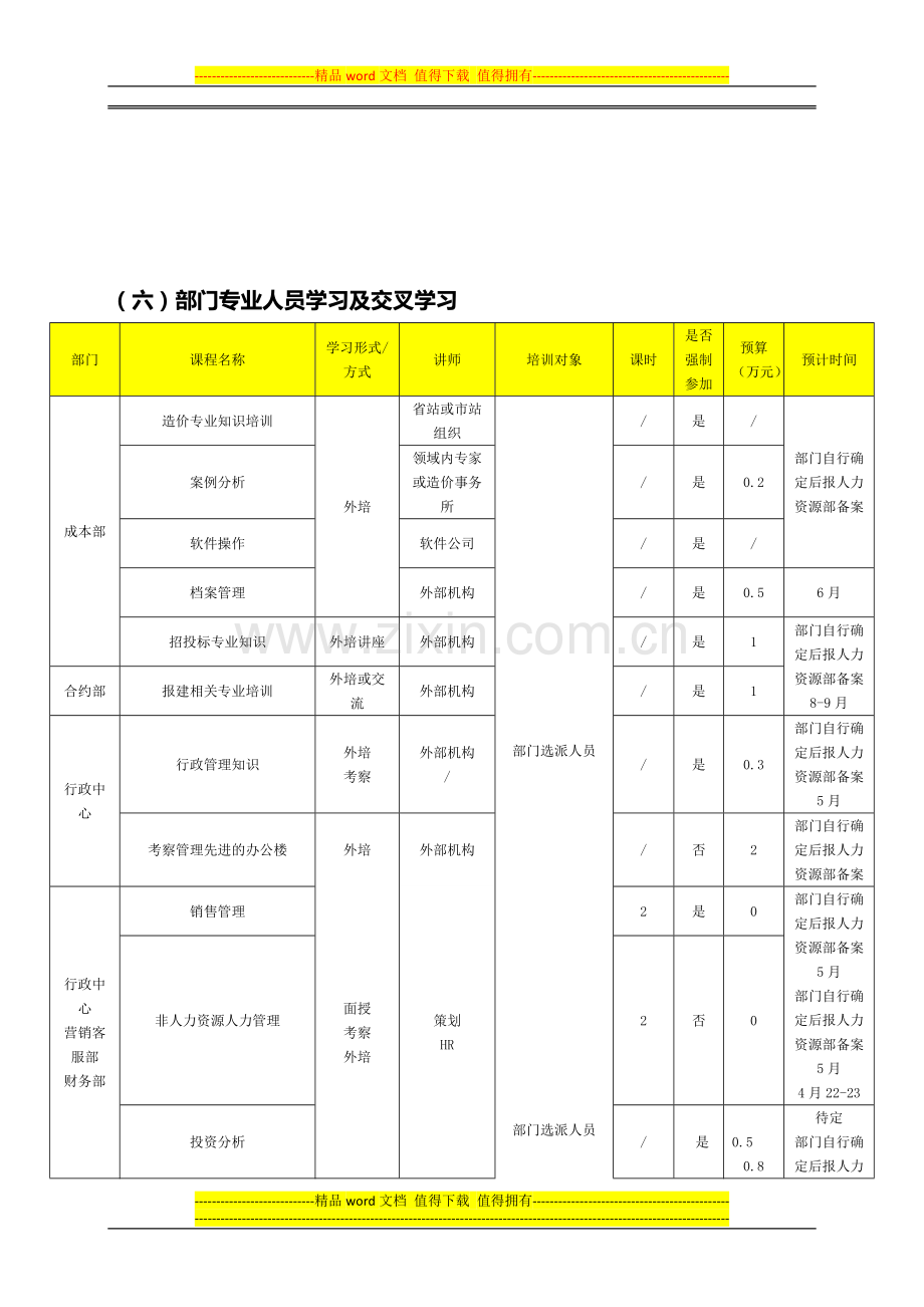 xx地产2011年度培训计划方案.docx_第3页