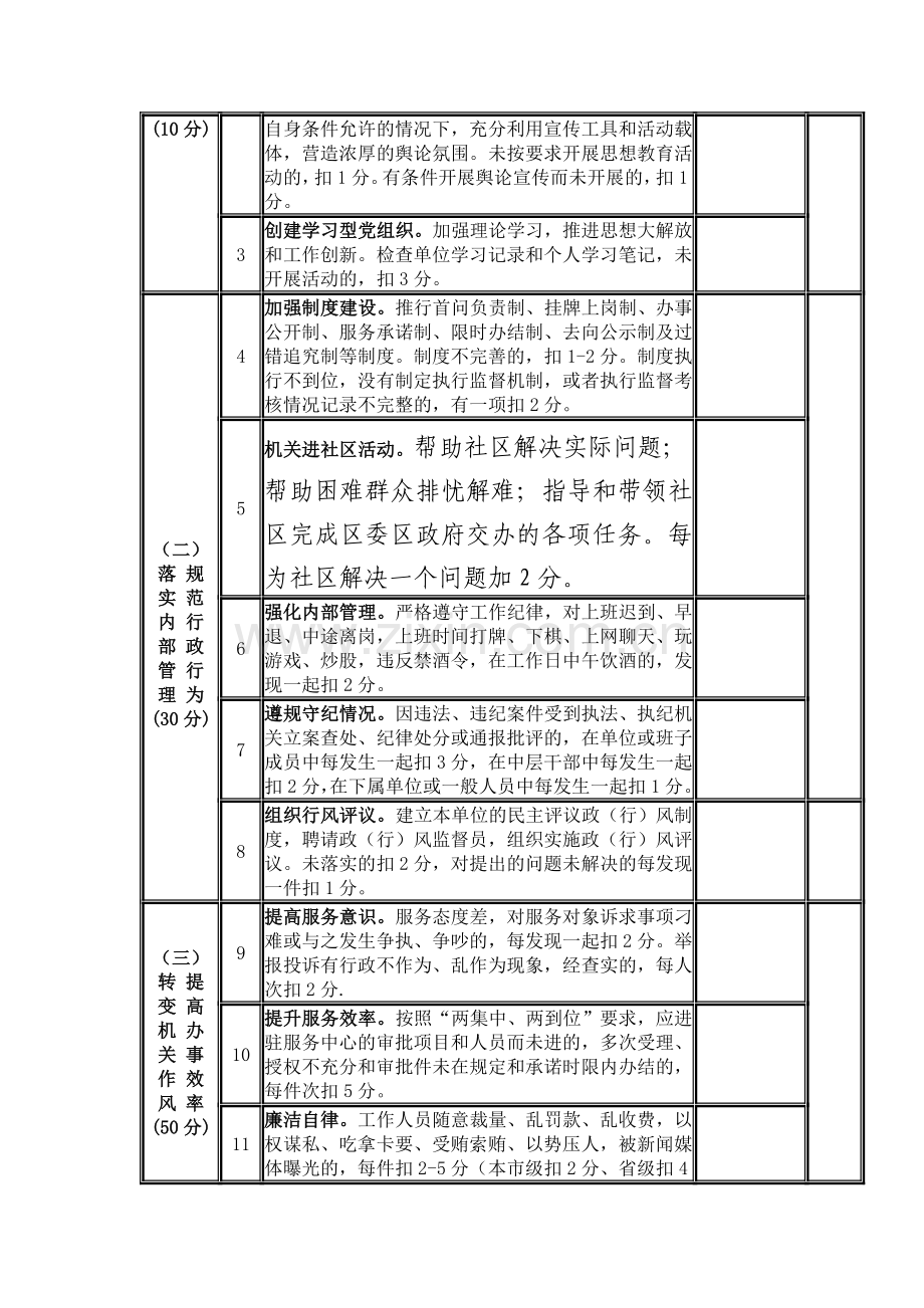 全区机关作风和效能建设考核细则.doc_第2页