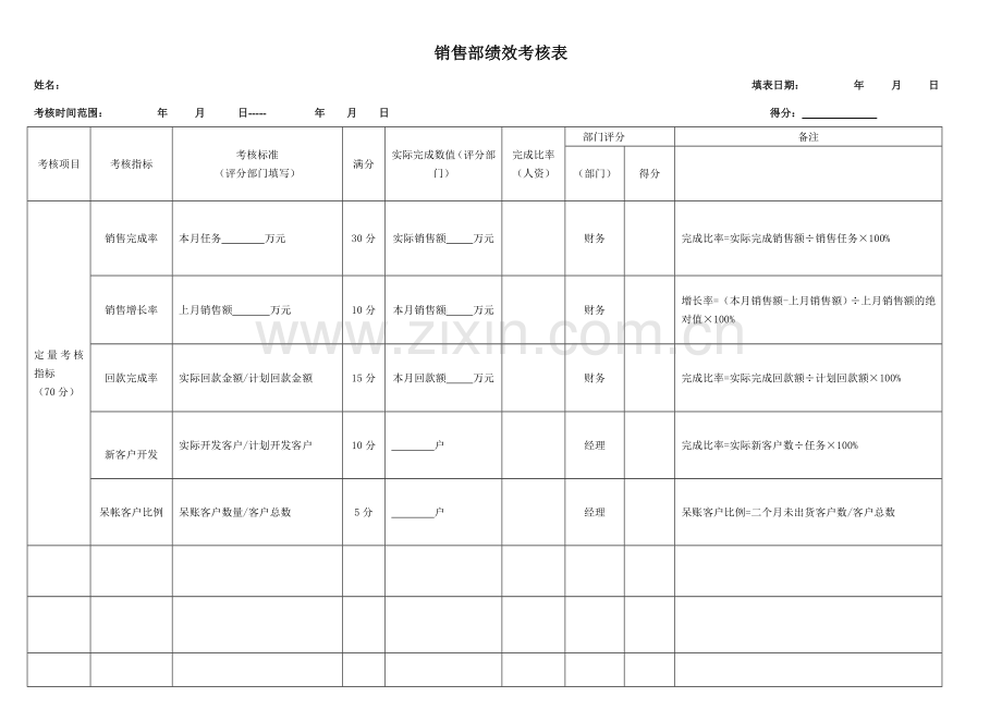 销售人员绩效考核表.doc_第1页