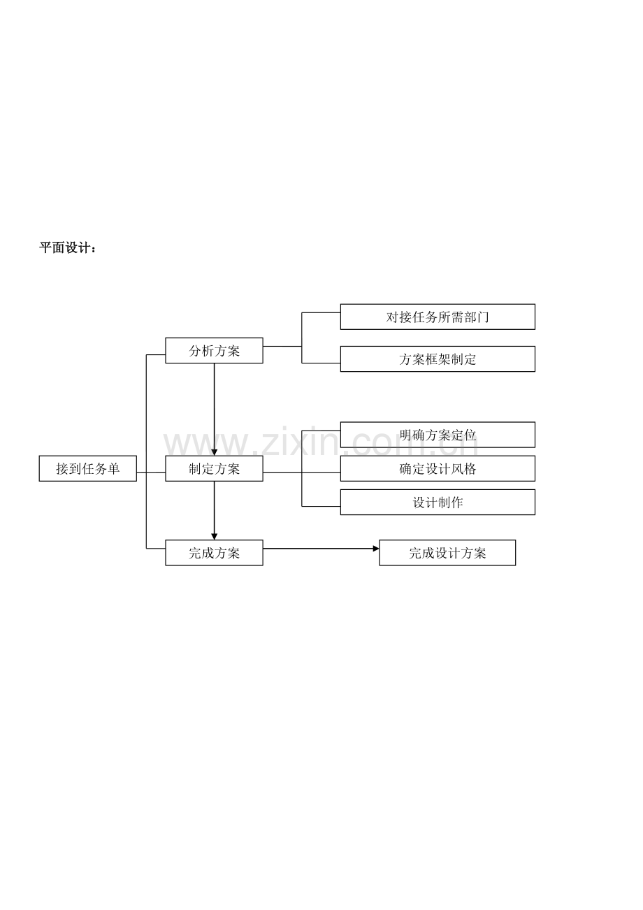 曾氏集团公司广告活动岗位职责工作流程考核标准.doc_第3页