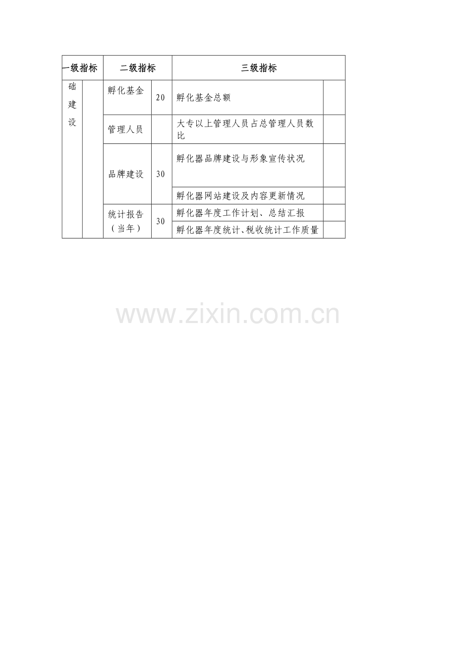 科技企业孵化器评价指标体系(表格).doc_第3页