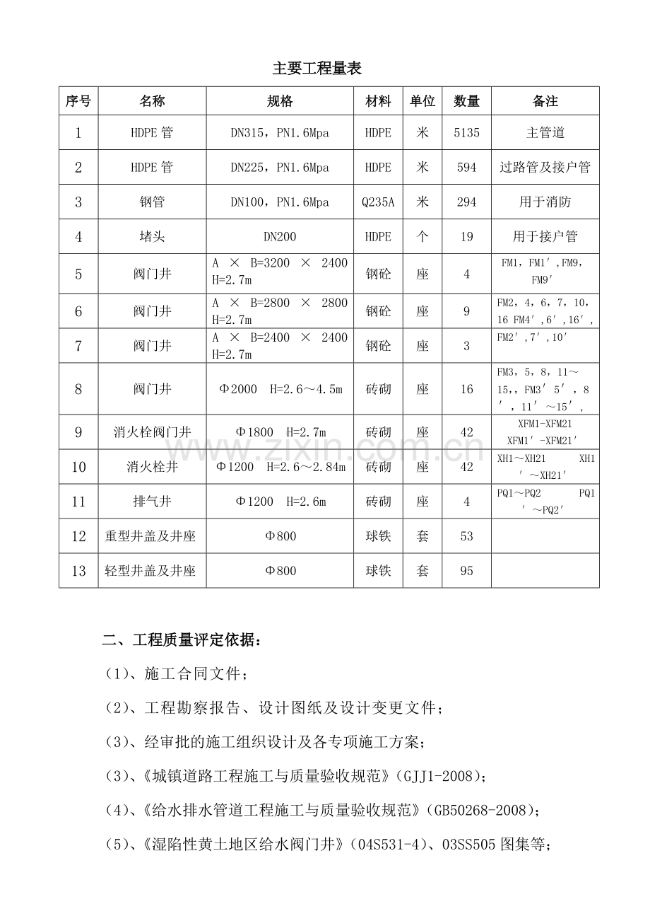 给水监理质量评估报告.doc_第3页