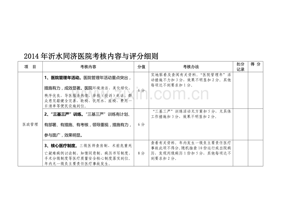 2014年沂水同济医院考核内容与评分细则.doc_第1页