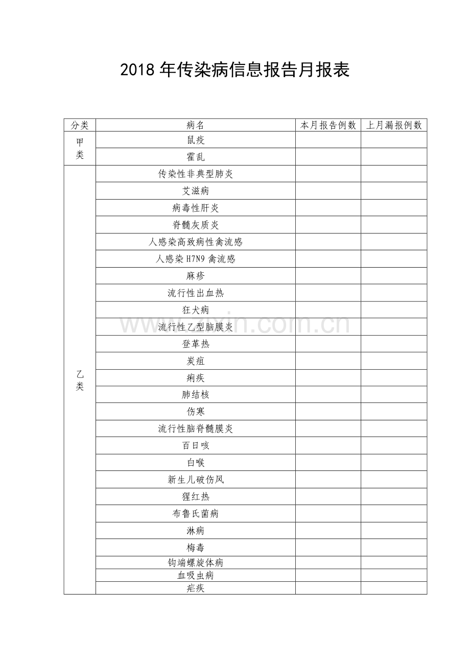 2018年传染病月报表.doc_第1页