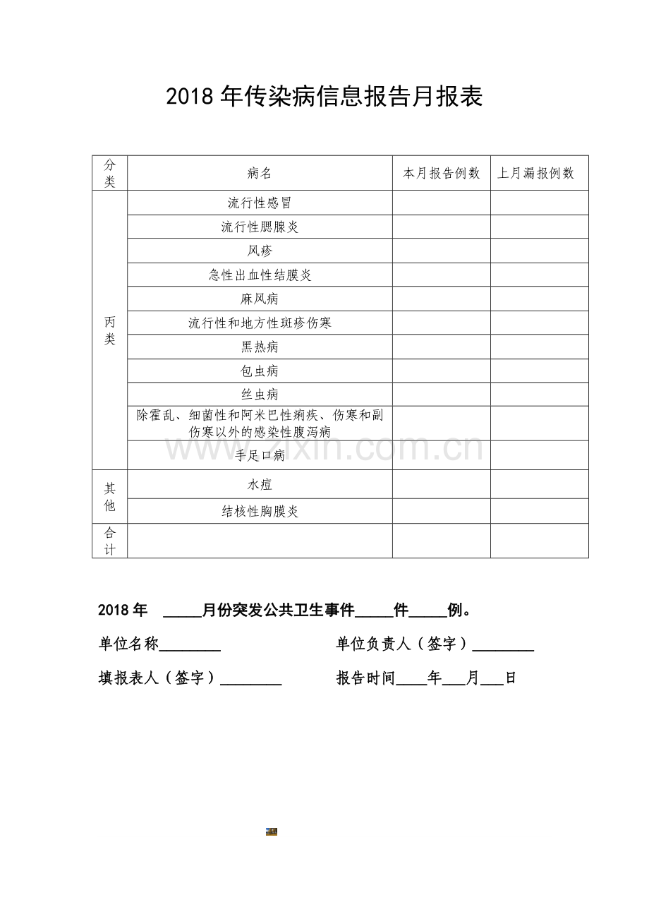 2018年传染病月报表.doc_第2页