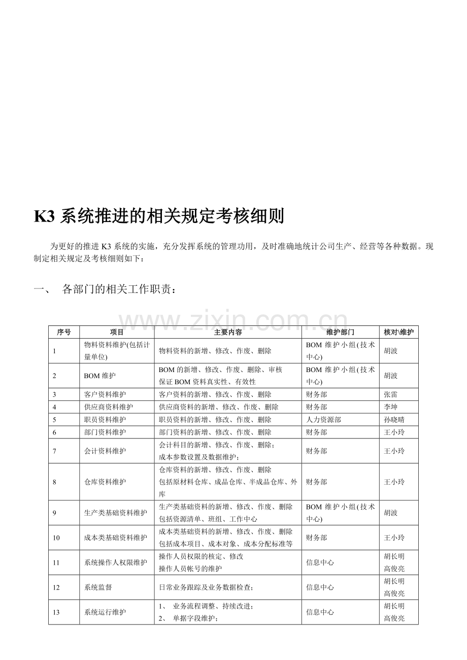 K3系统推进的相关规定考核细则.doc_第1页