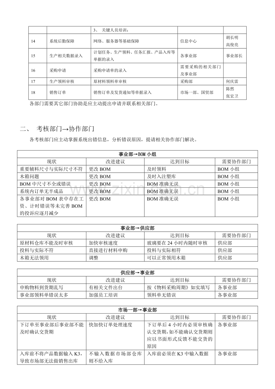 K3系统推进的相关规定考核细则.doc_第2页