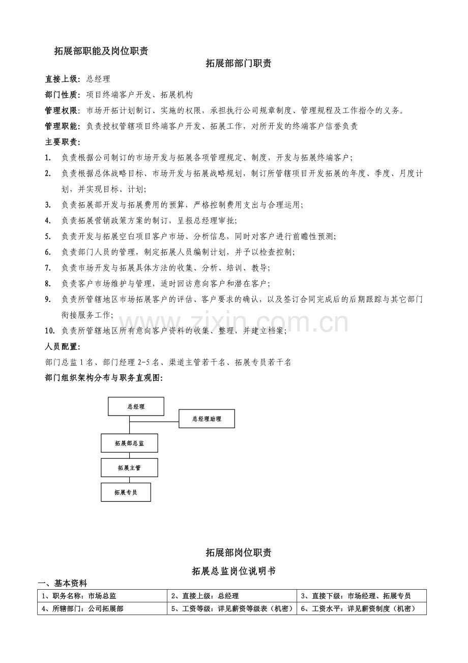 拓展部职能及岗位职责.doc_第1页