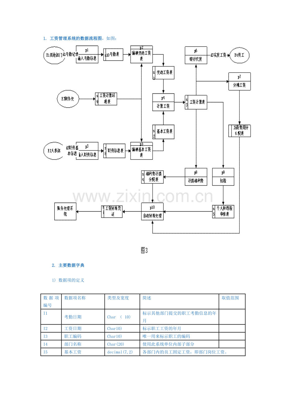 工资管理系统数据流程图.doc_第1页