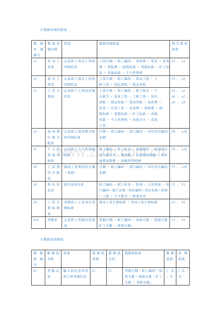 工资管理系统数据流程图.doc_第2页