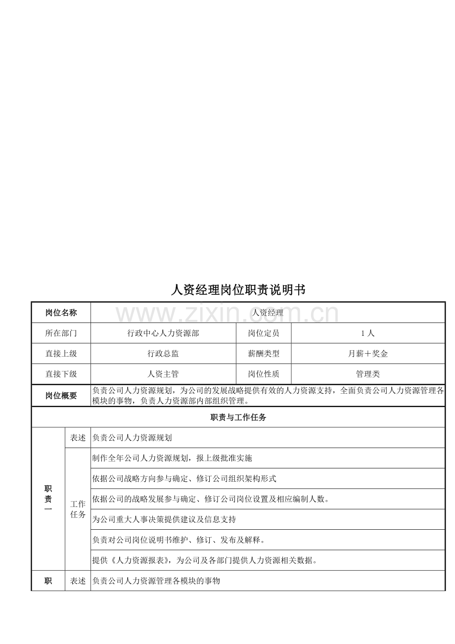 2014人力资源管理中心组织架构图、人员编制表及岗位说明书.doc_第1页