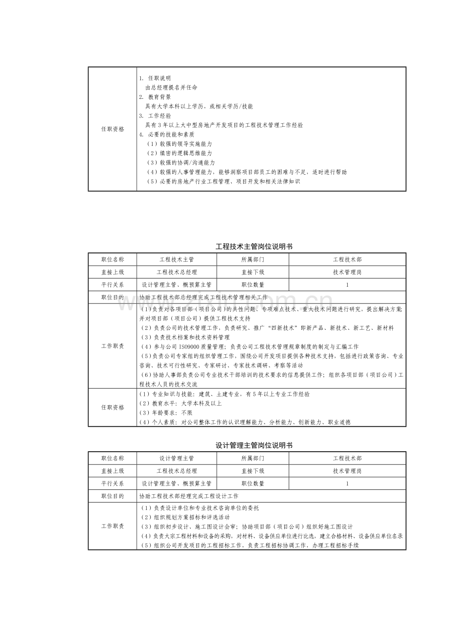 房地产制度管理--工程技术部人员岗位说明书.doc_第2页