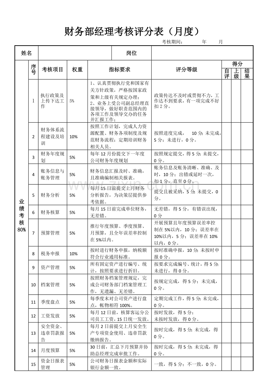 财务经理绩效考核表.doc_第1页