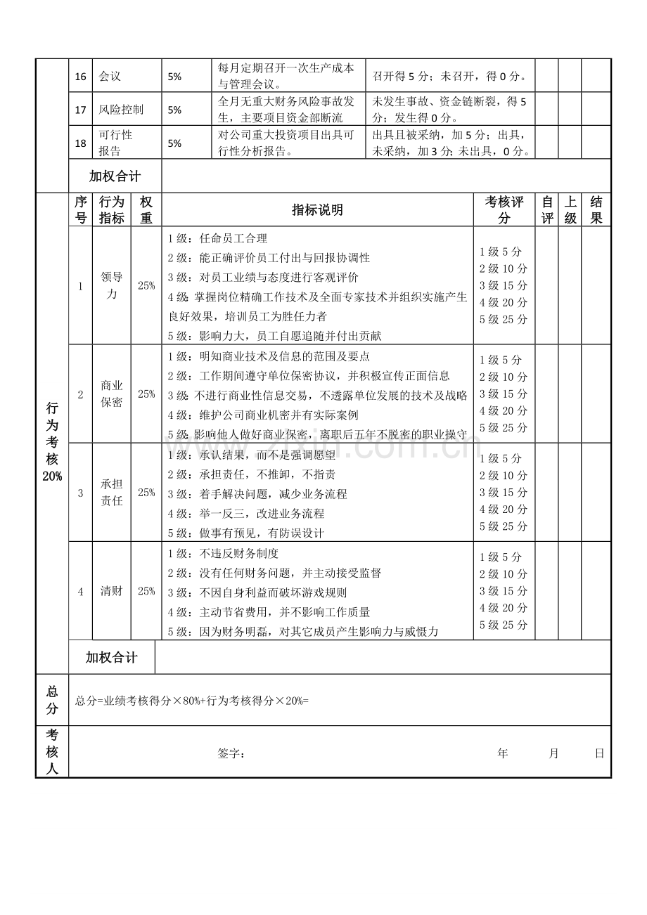 财务经理绩效考核表.doc_第2页