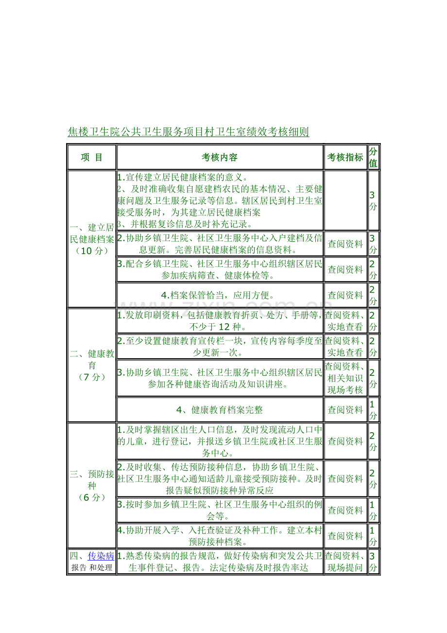 焦楼卫生院公共卫生服务项目村卫生室绩效考核细则.doc_第1页