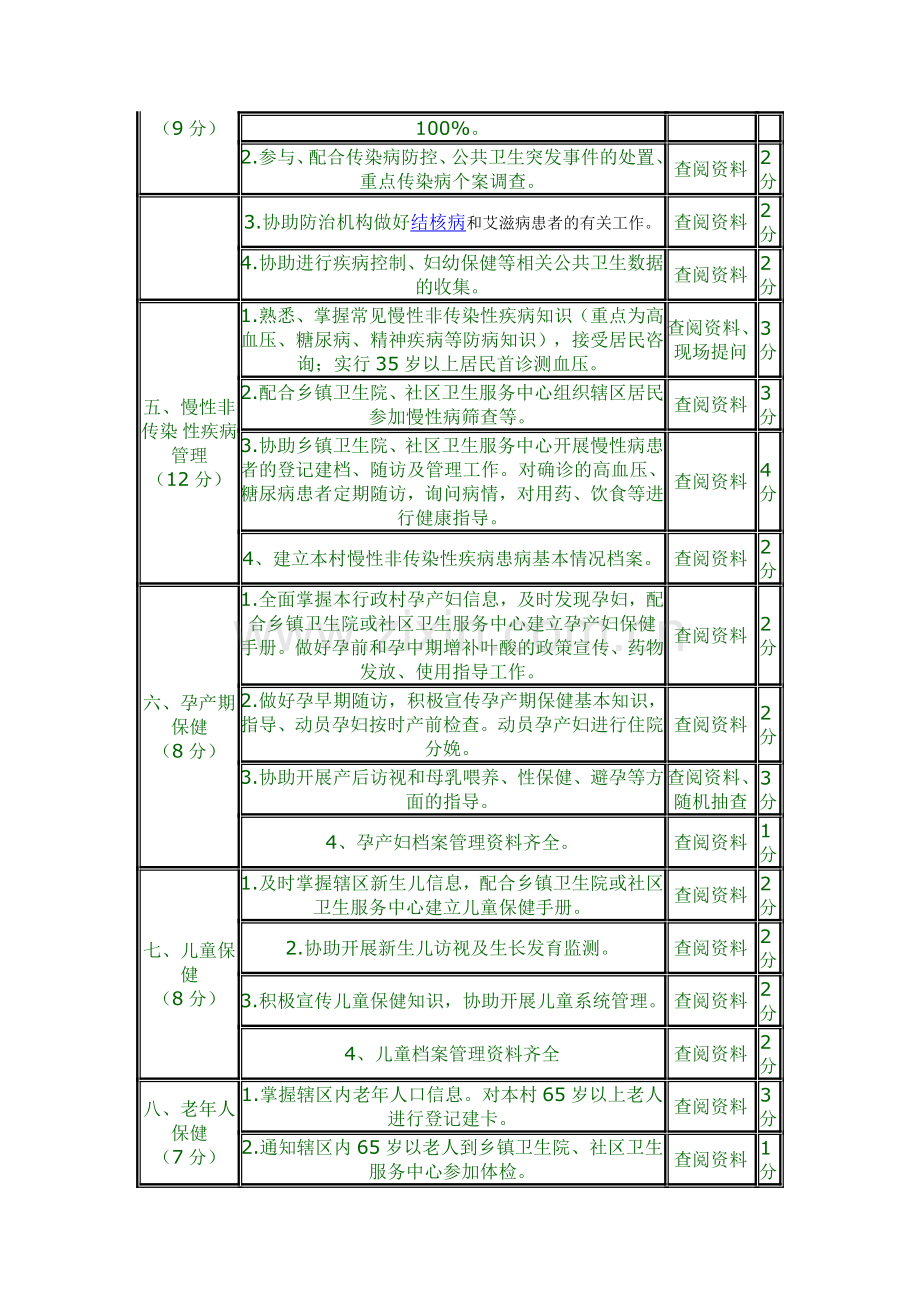 焦楼卫生院公共卫生服务项目村卫生室绩效考核细则.doc_第2页