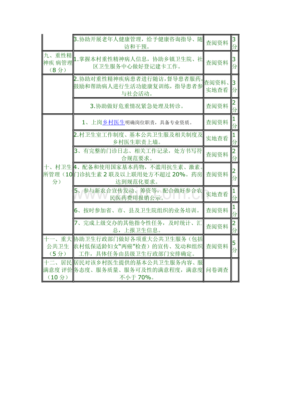 焦楼卫生院公共卫生服务项目村卫生室绩效考核细则.doc_第3页