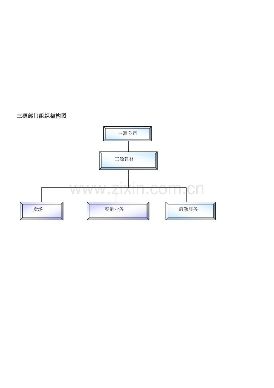 三源建材部门组织架构图及岗位职责.doc_第2页