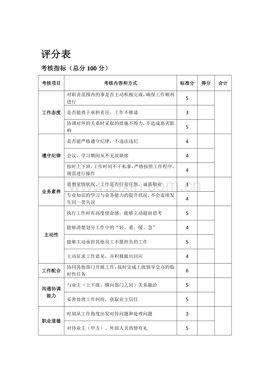 业主对施工单位人员综合考核表.doc_第2页