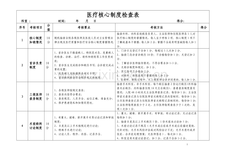 核心制度检查表.doc_第1页