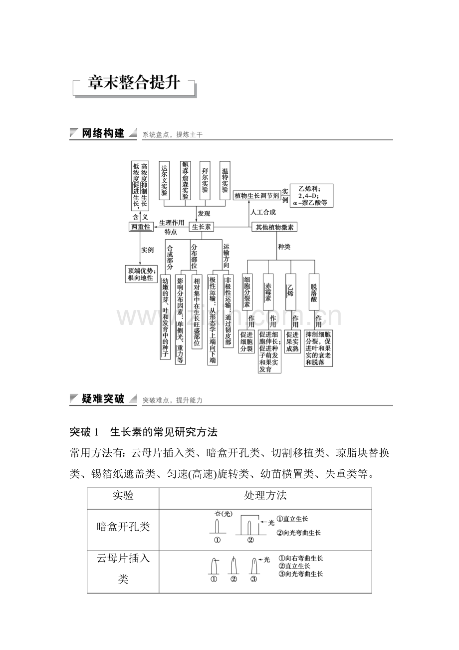 2016-2017学年高二生物下册章节知识点过关检测10.doc_第1页