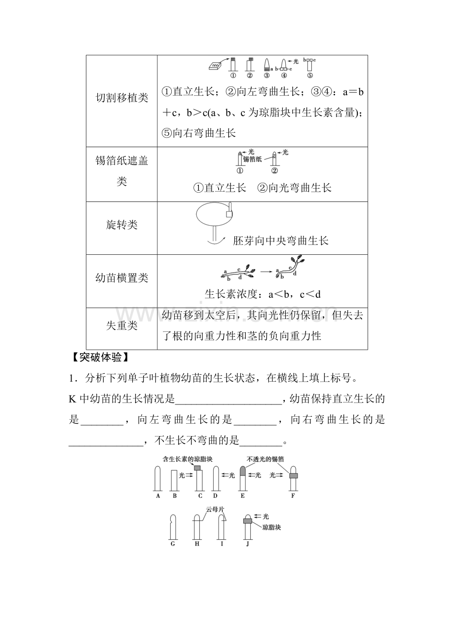 2016-2017学年高二生物下册章节知识点过关检测10.doc_第2页