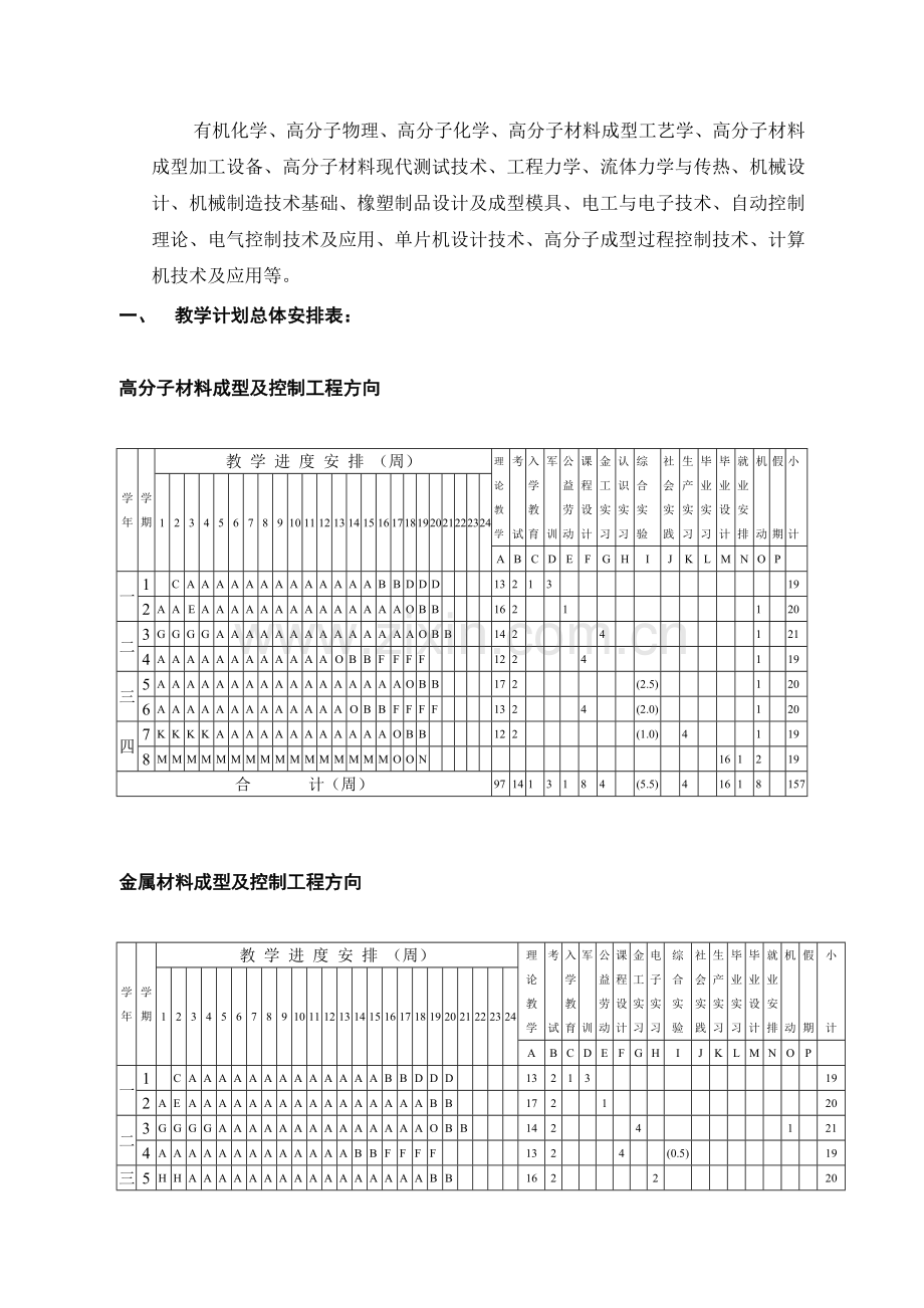 华南理工大学材料成型及控制工程课程.doc_第2页