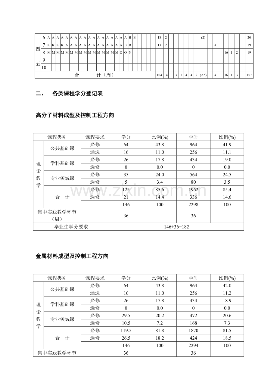 华南理工大学材料成型及控制工程课程.doc_第3页