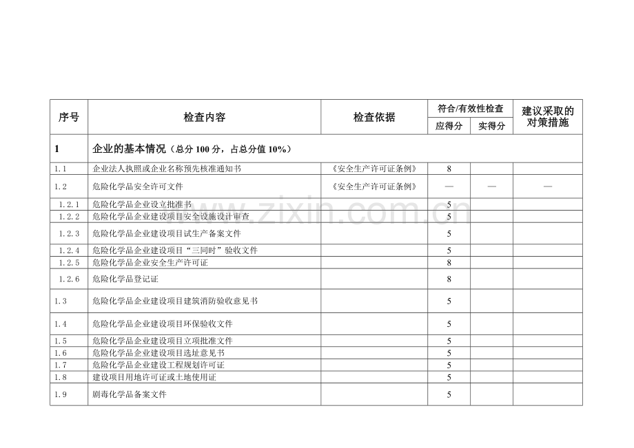 危险化学品生产企业安全检查表.doc_第2页