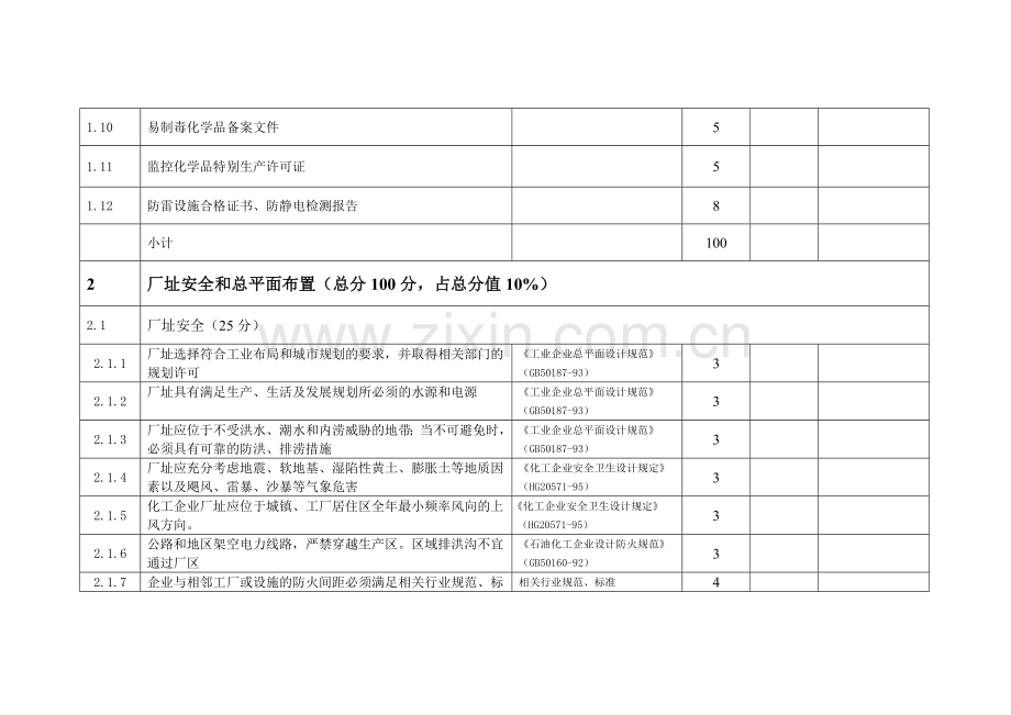 危险化学品生产企业安全检查表.doc_第3页