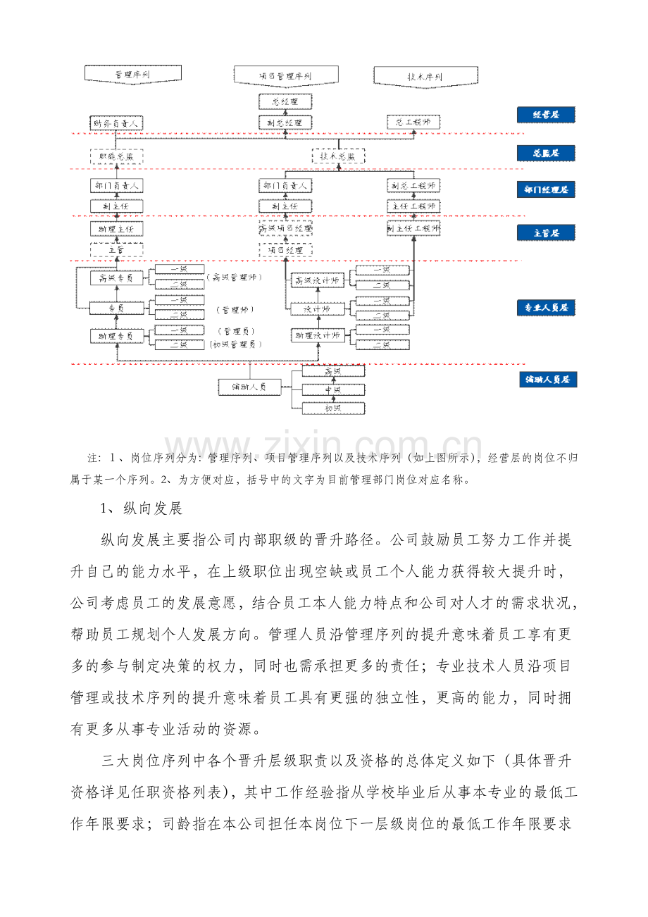 XXXX房地产有限公司员工职业通道和晋升.doc_第2页