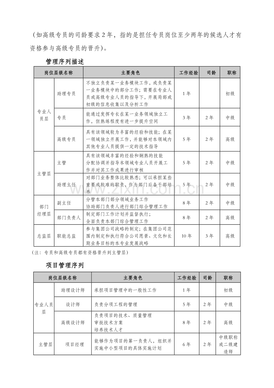 XXXX房地产有限公司员工职业通道和晋升.doc_第3页