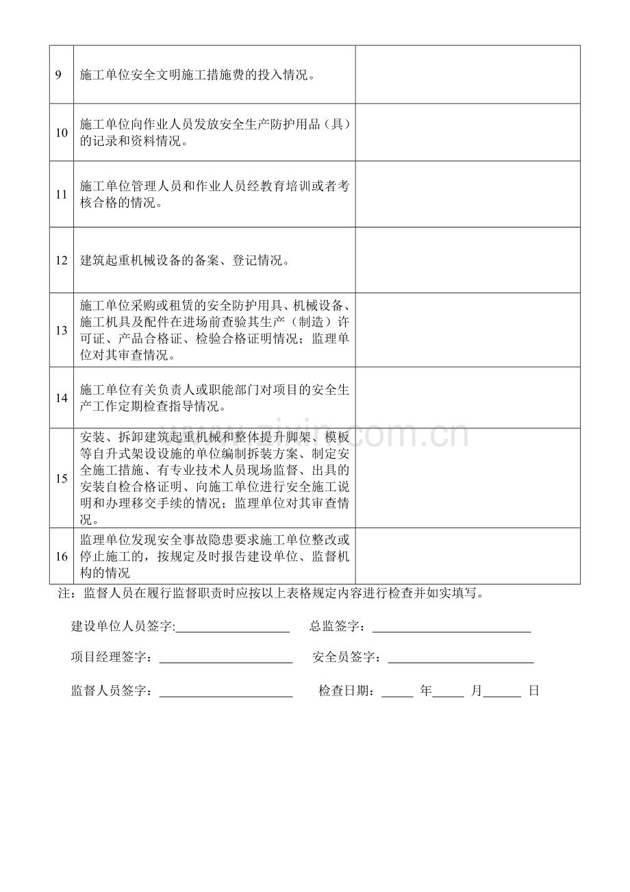 工程建设各方责任主体安全生产管理行为监督检查表.doc_第2页