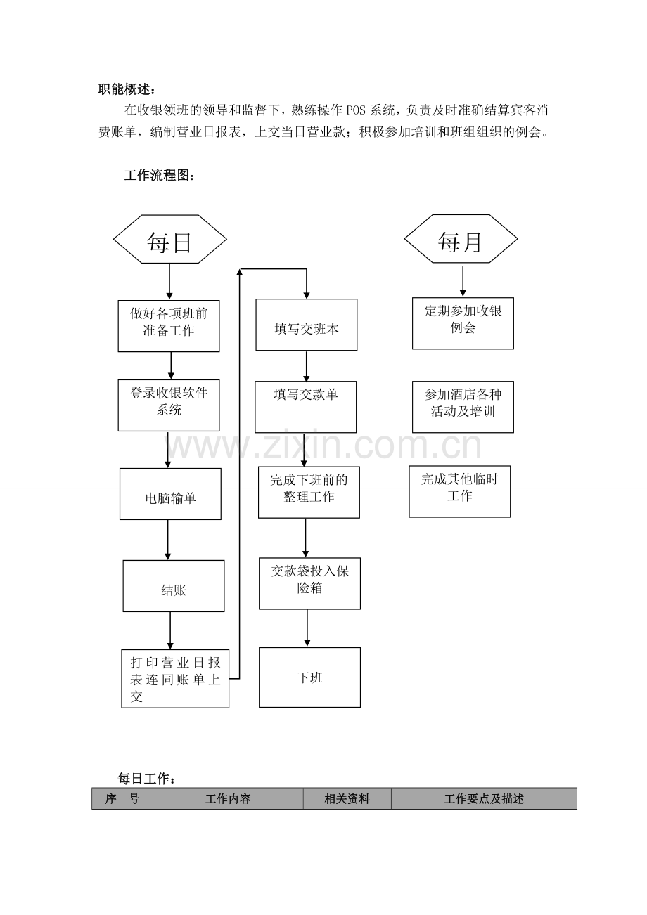 餐厅收银员操作流程.doc_第1页