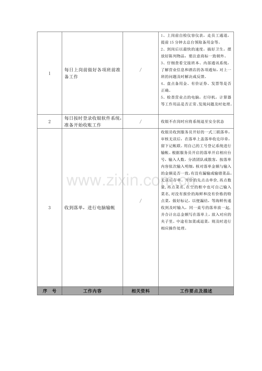 餐厅收银员操作流程.doc_第2页