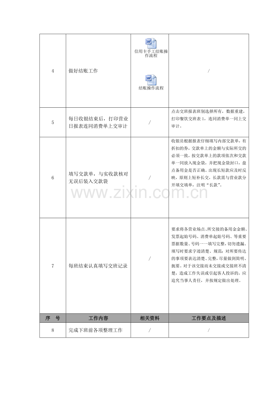 餐厅收银员操作流程.doc_第3页