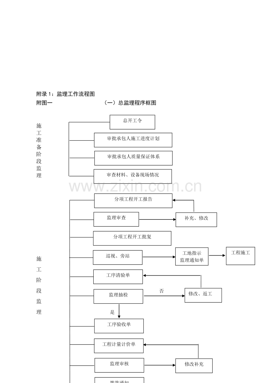 监理工作流程图全套.doc_第1页