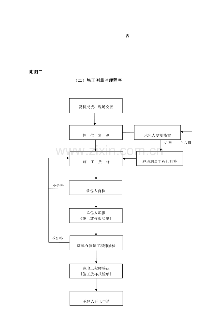 监理工作流程图全套.doc_第2页