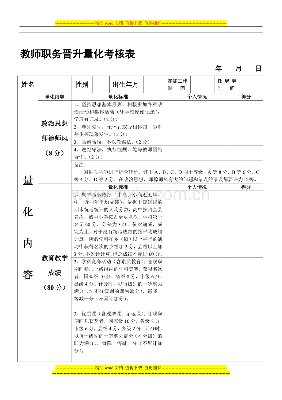 晋升教师职务量化考核表..doc_第1页