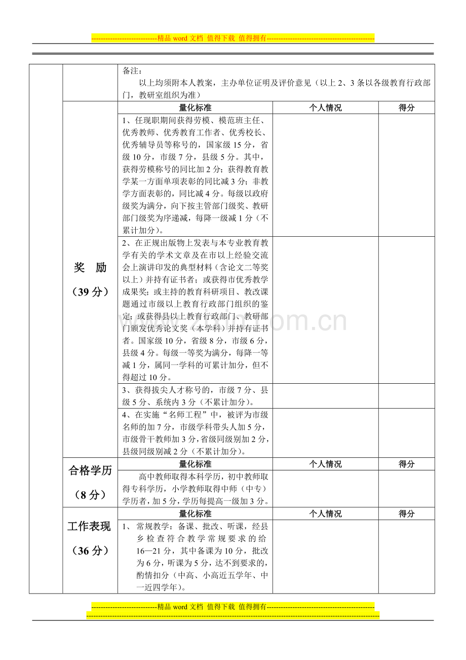 晋升教师职务量化考核表..doc_第2页