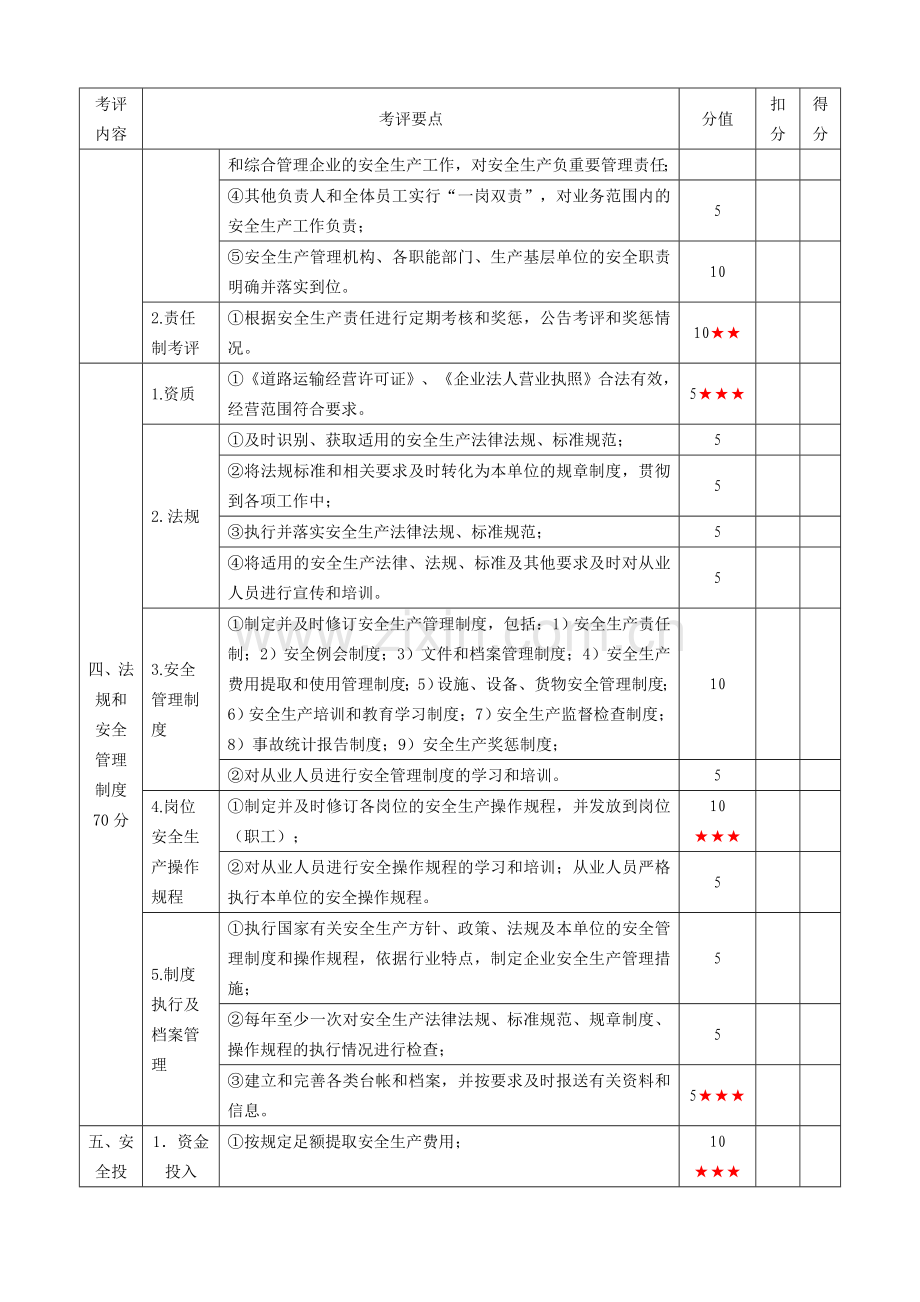 九、天津市汽车客运站安全生产达标考评指标(企业自评).doc_第2页