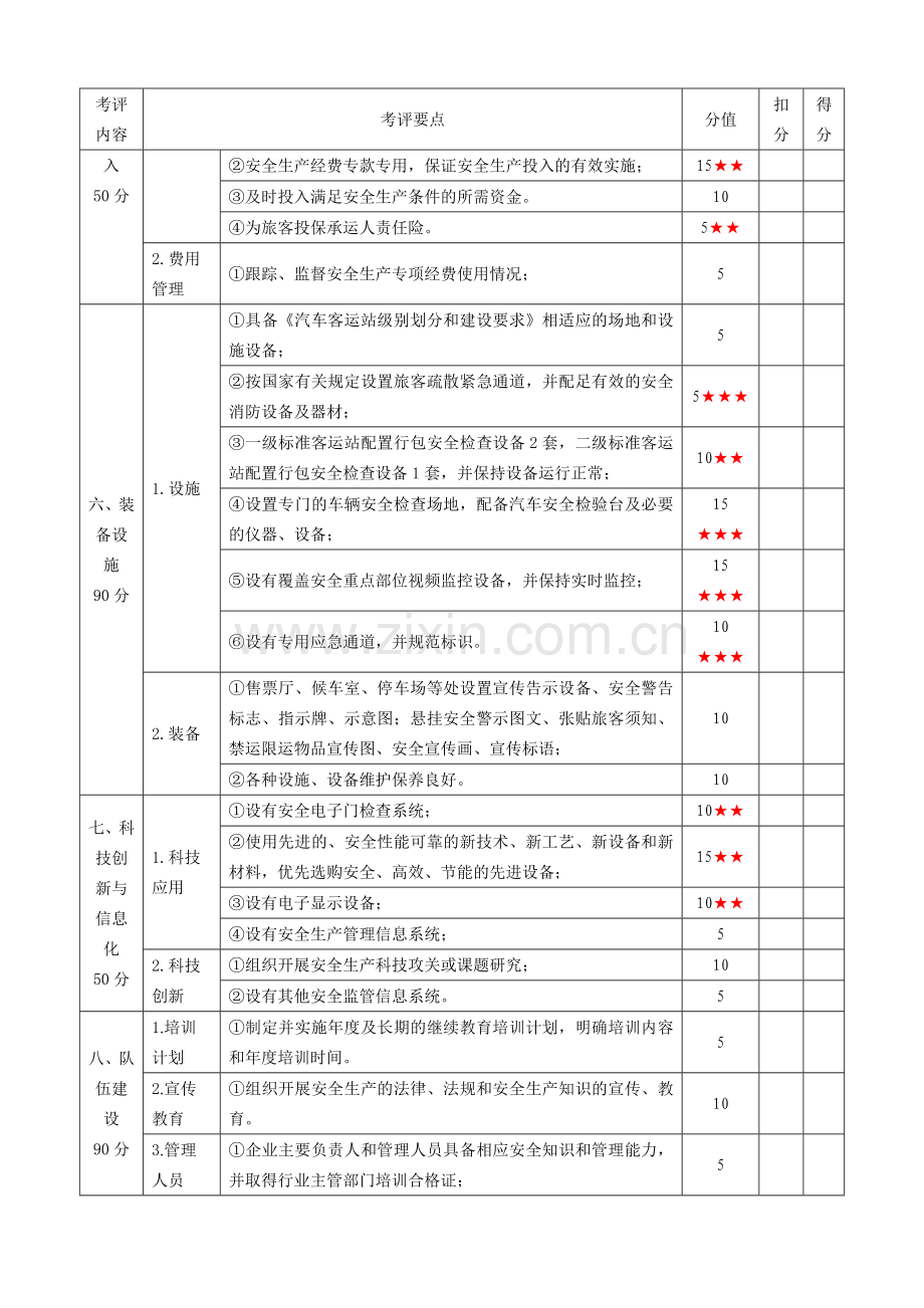九、天津市汽车客运站安全生产达标考评指标(企业自评).doc_第3页