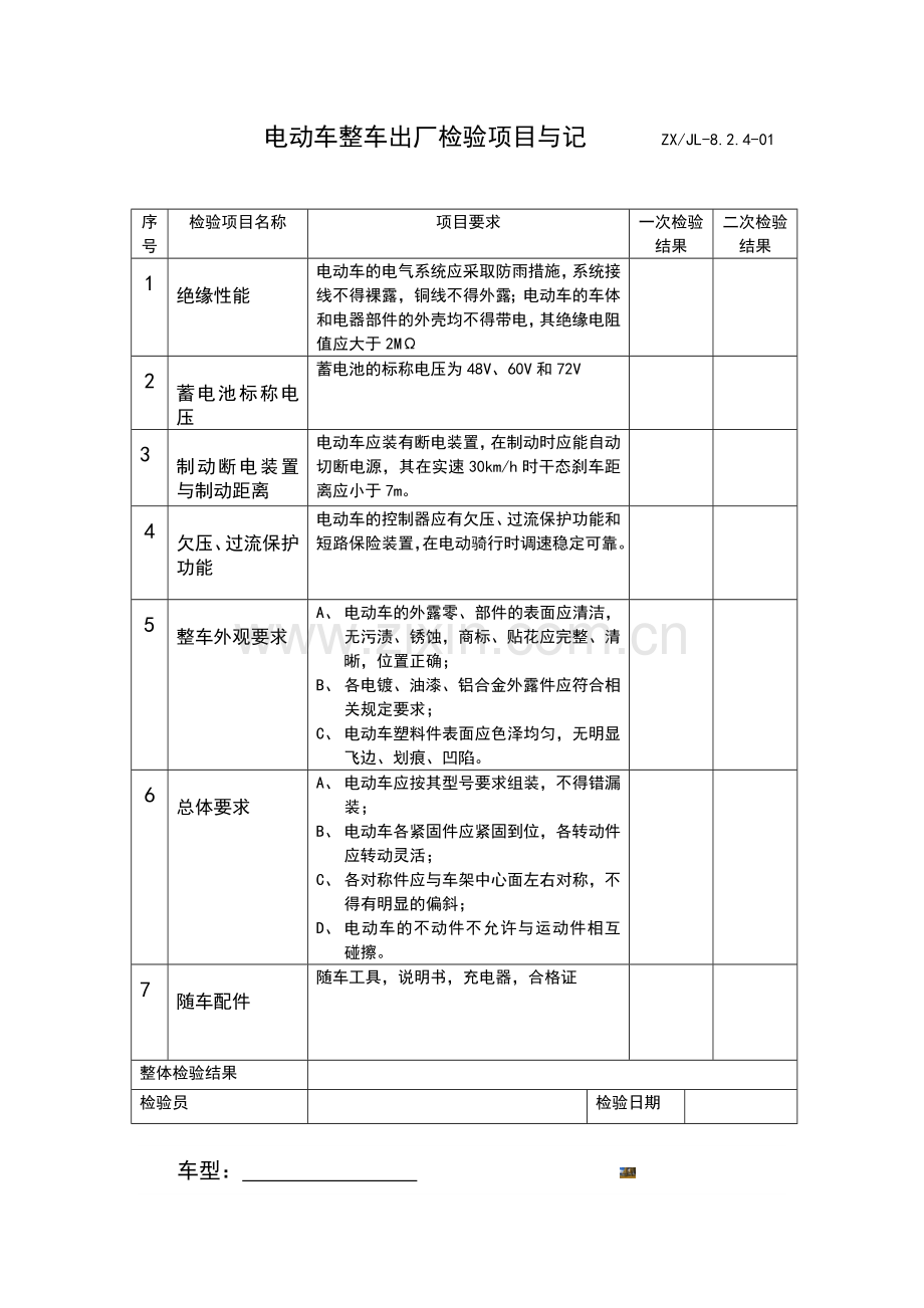 电动车整车出厂检验项目与记录.doc_第1页