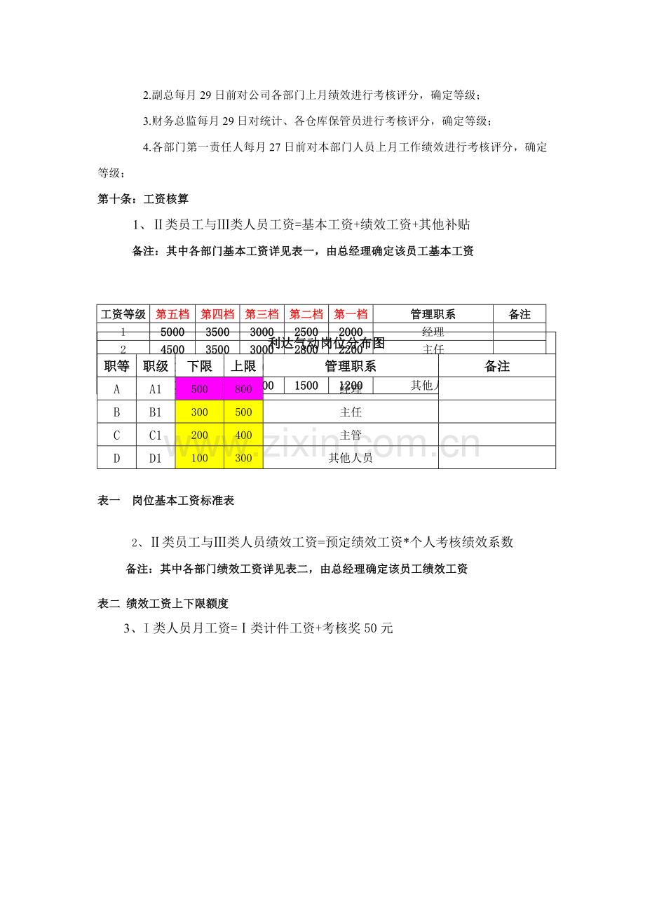 业绩考核.doc_第3页