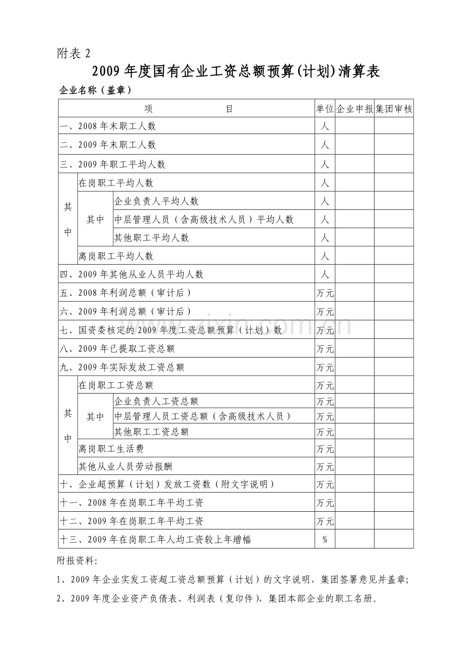 2009年度国有企业工资总额预算(计划)清算表.doc_第1页