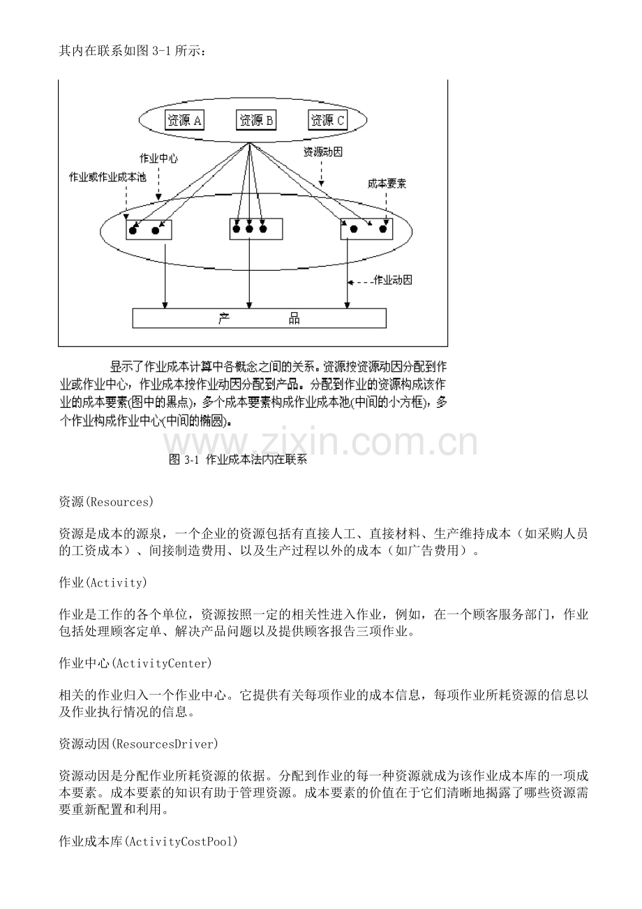 企业流程再造管理的相关方法.doc_第2页