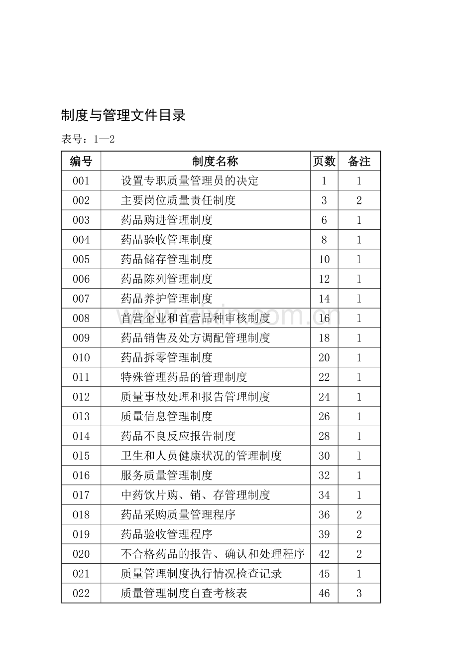 制度与管理文件目录.doc_第1页