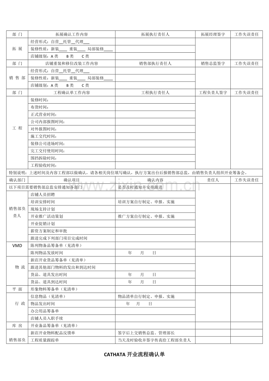 店铺开业流程单.doc_第2页