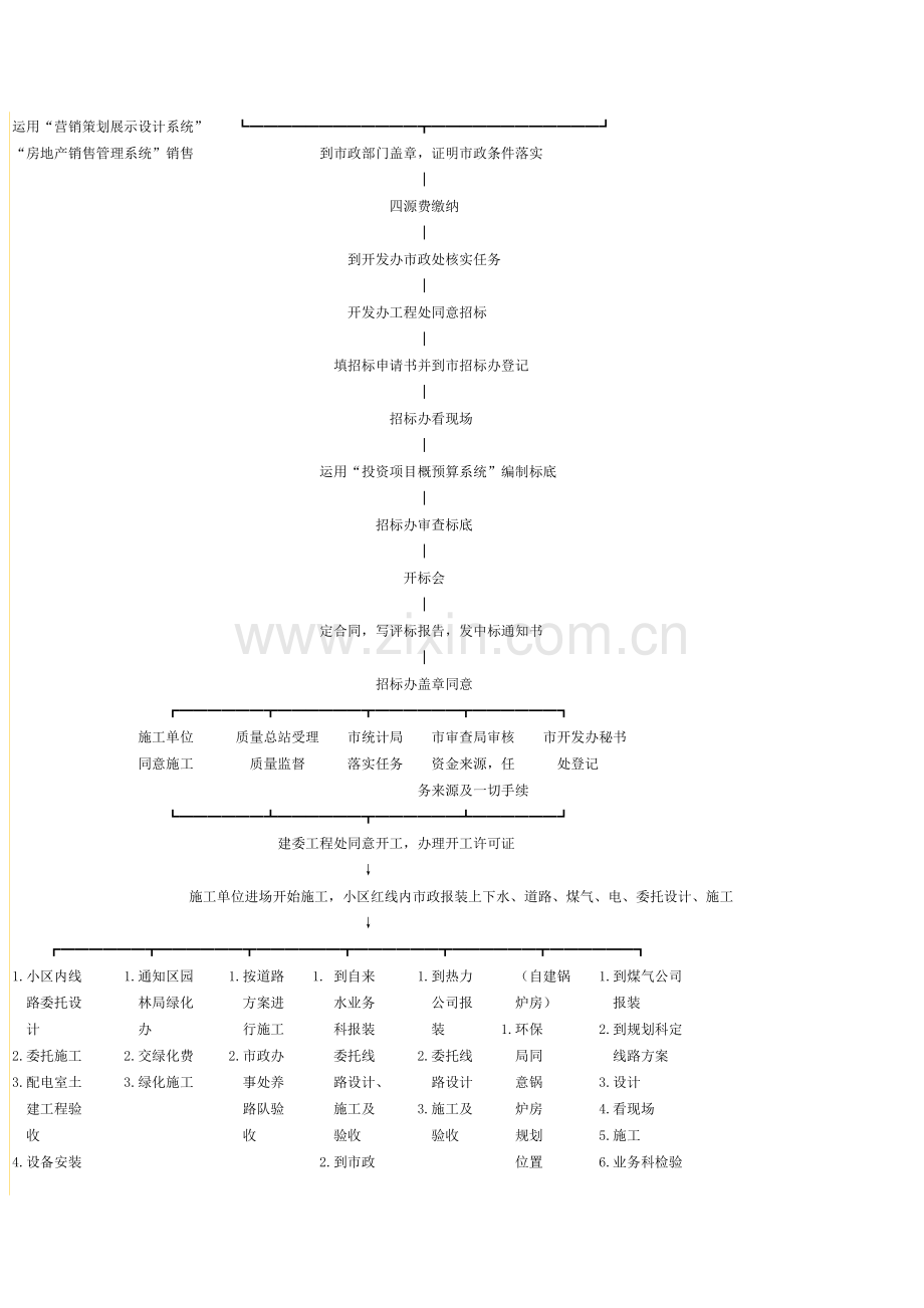 开发流程表.doc_第3页