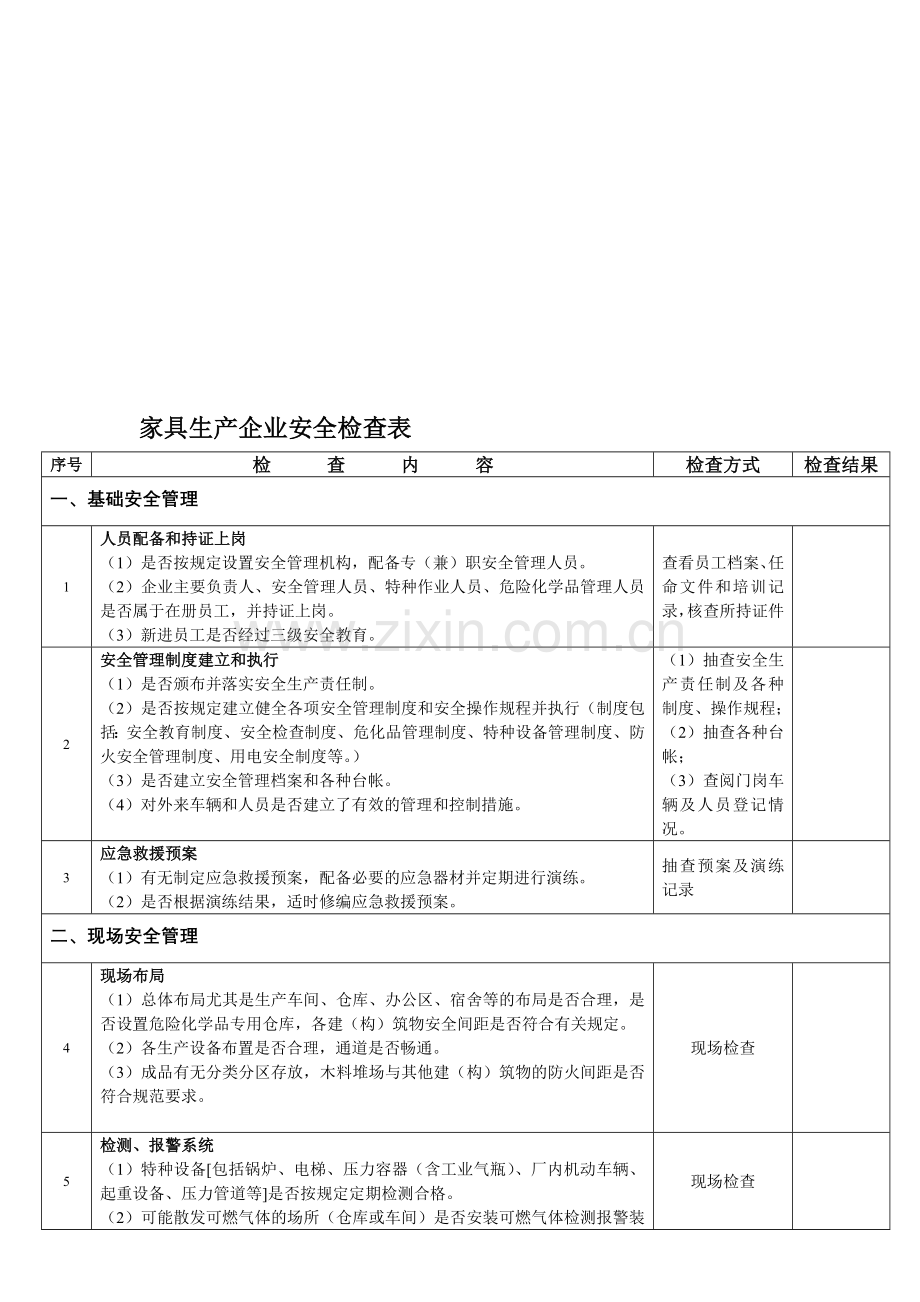 家具生产企业安全检查表家.doc_第1页